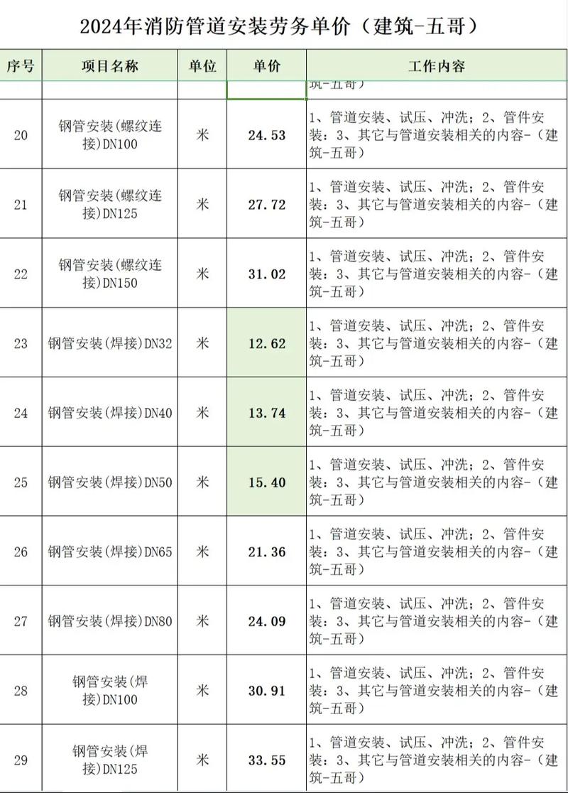 设备安装作业包括锅炉设备安装,这是一项专业且复杂的工作。今天我们就来详细探讨一下其中的关键步骤和注意事项。